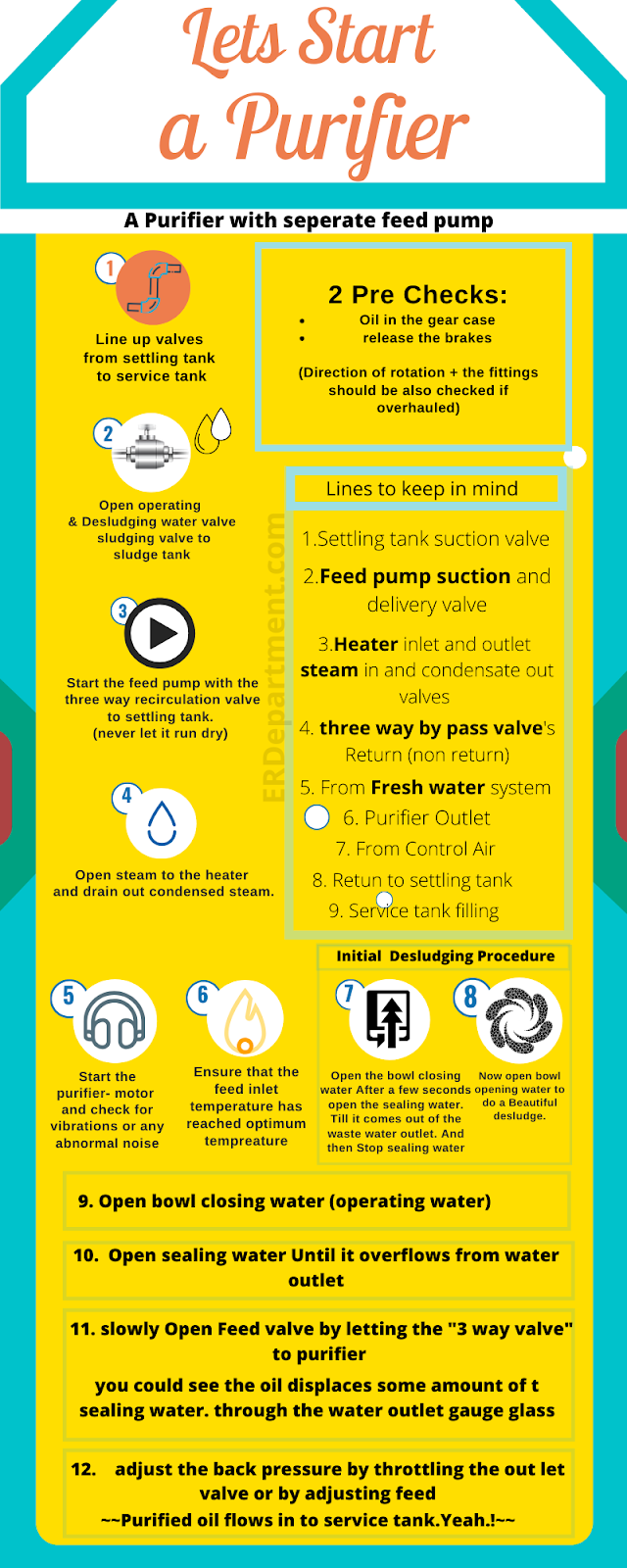 How do you start a purifier without destroying it ? A StepbyStep Guide