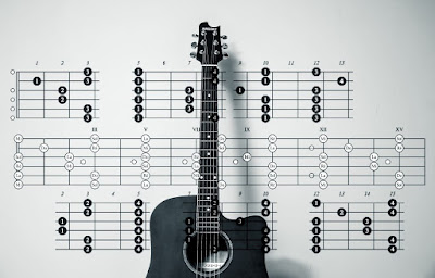 Tuning a guitar for dummies