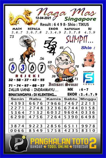 Syair Bd 12 April 2021 Nomer Togel Harian Syair Bd 12 April 2021 Nomer Togel Harian