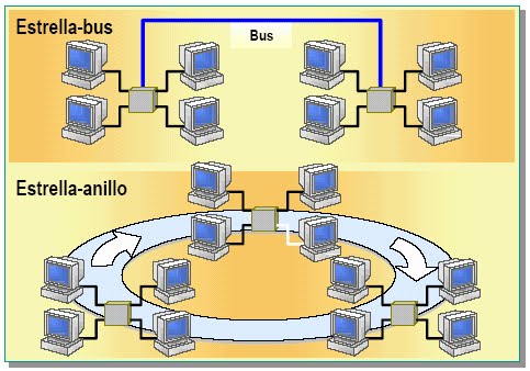 Esp Sistemas Pablo Ruge: DISPOSITIVOS DE COMUNICACIÓN Y EVOLUCIÓN DE ...
