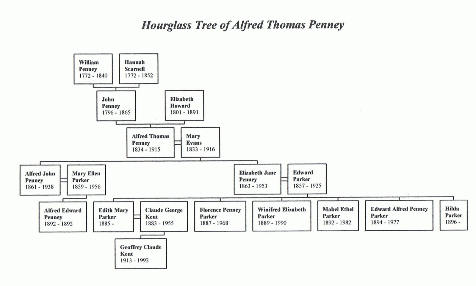 Dartford History Blog