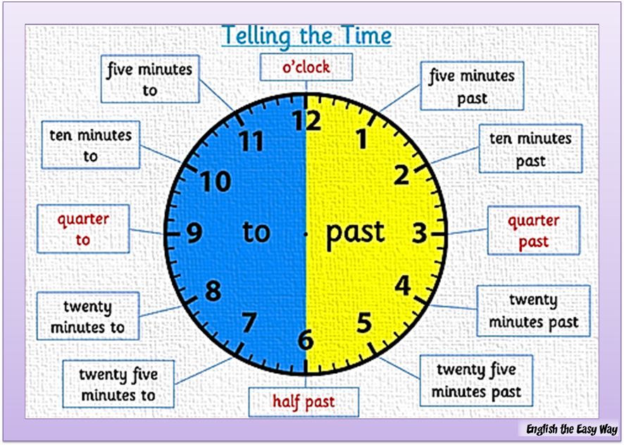 Класс времени c. Часы на английском. Часы по английскому языку. Времена в английском. Таблица часов в английском языке.