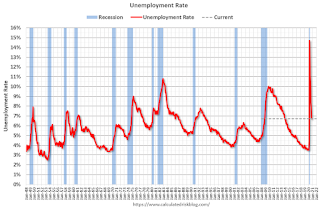 unemployment rate