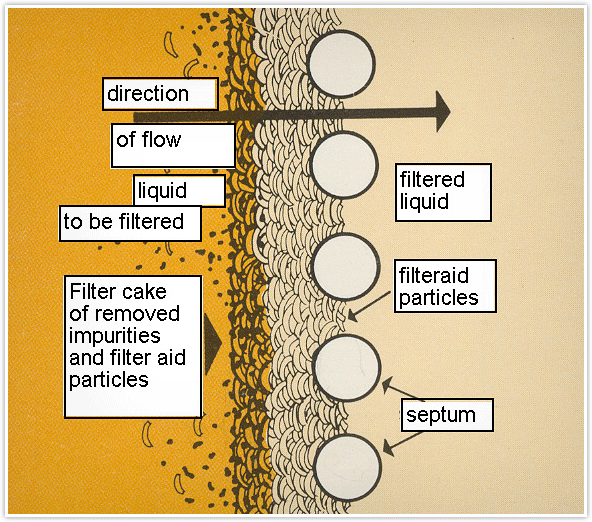 INFO PHARMA 24 Filter Aid
