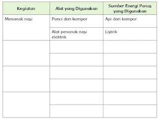 lima kata kunci yang telah kamu tuliskan sebelumnya menjadi kalimat lengkap dengan menggunakan kata-kata baku.