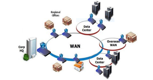 ماهي تقنية ال WAN ؟ وماهي تقنيات المستخدمة في الاتصال