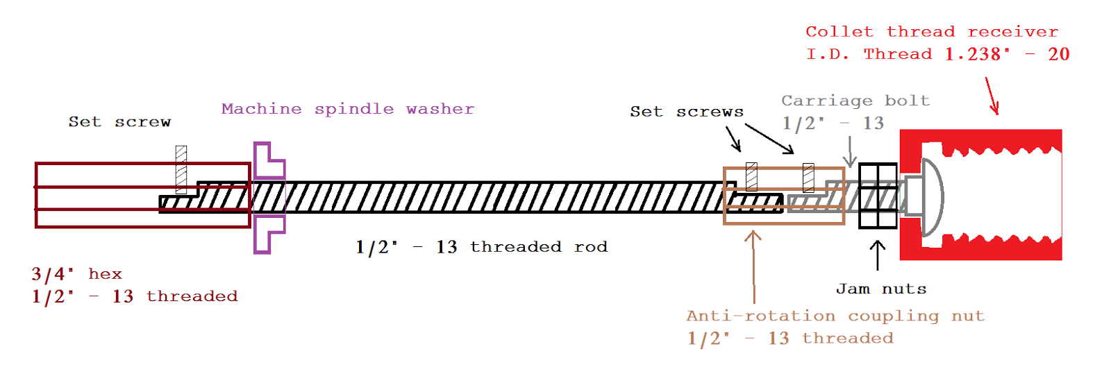 5C Collet Cloture Part 2 The Draw Bar Greens and Machines