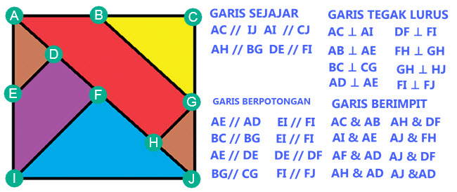 Dibawah ini yang tidak termasuk hubungan antara dua garis adalah