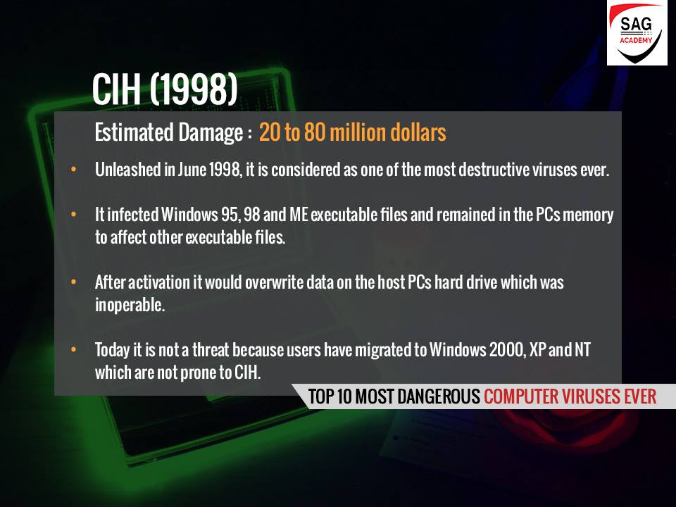 Top 10 Most Dangerous Computer Viruses ever | Go and Explore