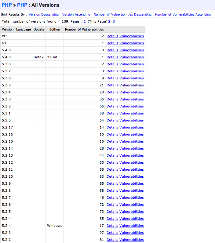 Penetration Testing: Searching for reported vulnerabilities