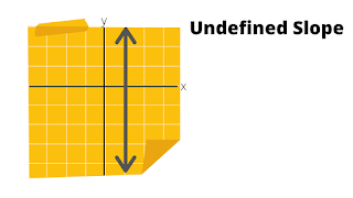 undefined slope