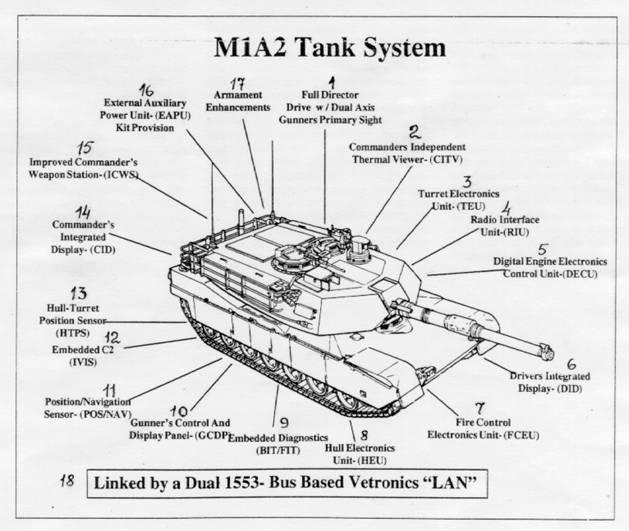 Расход танка абрамс. М1 Абрамс приборы наблюдения. Танк Абрамс схема. ТТХ танка Абрамс м1а2. Танк Абрамс м1а2 система управления огнем.