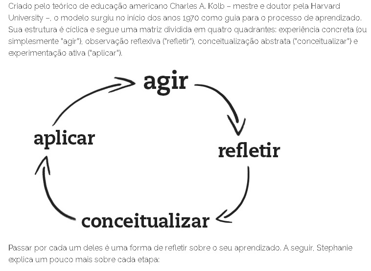 AULA IV - Ciclo de Aprendizagem de Kolb