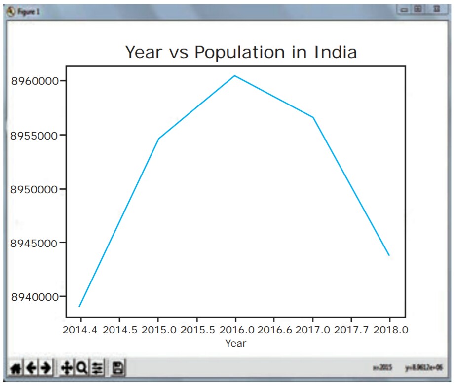 CS-Chapter-16-Data Visualization Using Pyplot.