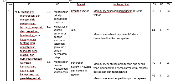 Kisi Kisi Soal Tes Guru Kontrak Seputaran Guru