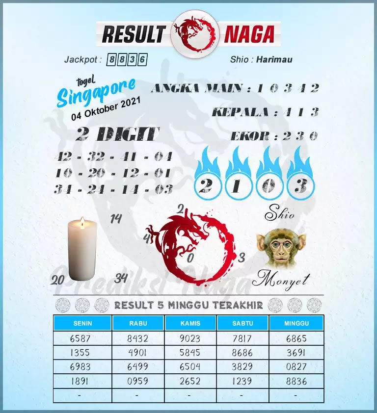 Kode Syair Sgp Hari Ini 4 Oktober 2021 - Keraton4D