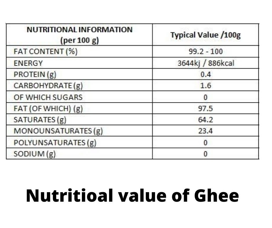 10+ Awesome Health Benefits of Ghee Good For You