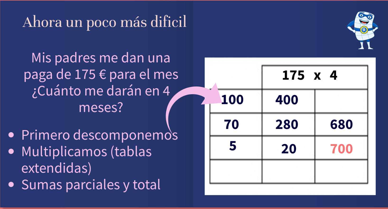 LA MULTIPLICACIÓN 2º Prim.