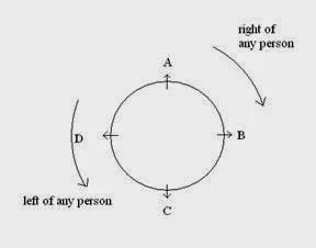 Sitting arrangements 2