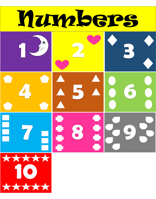 Numbers Chart Poster