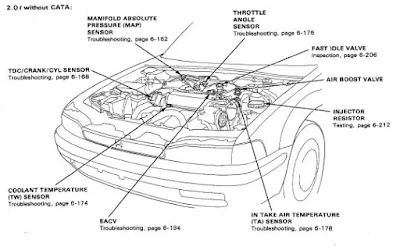 Letak sensor accord maestro