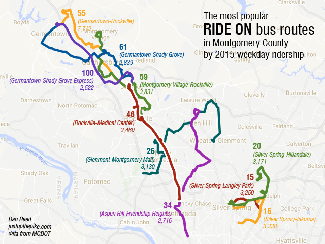 just up the pike: ride on's most popular routes aren't where you expect