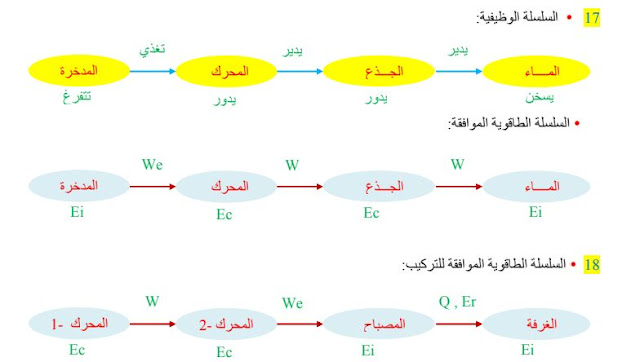 حلول تمارين الفيزياء للسنة الثالثة متوسط الجيل الثاني ص 70