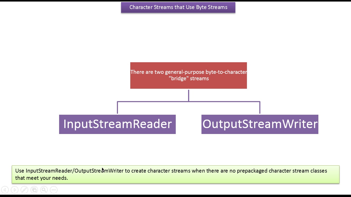 Pattern Java Char | java ee java tutorial java io character streams that Pattern Java Char | java ee java tutorial java io character streams that