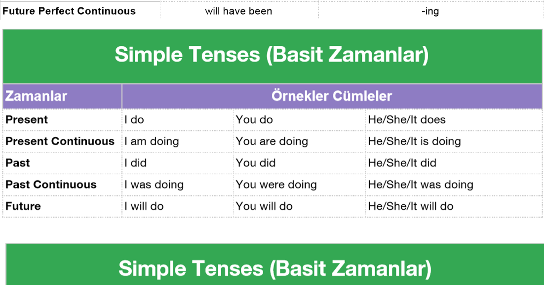Simple ve