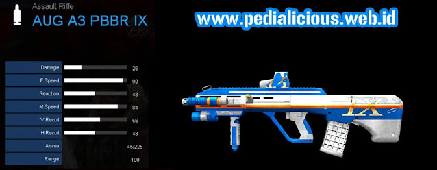 Detail Statistik AUG A3 PBBR IX