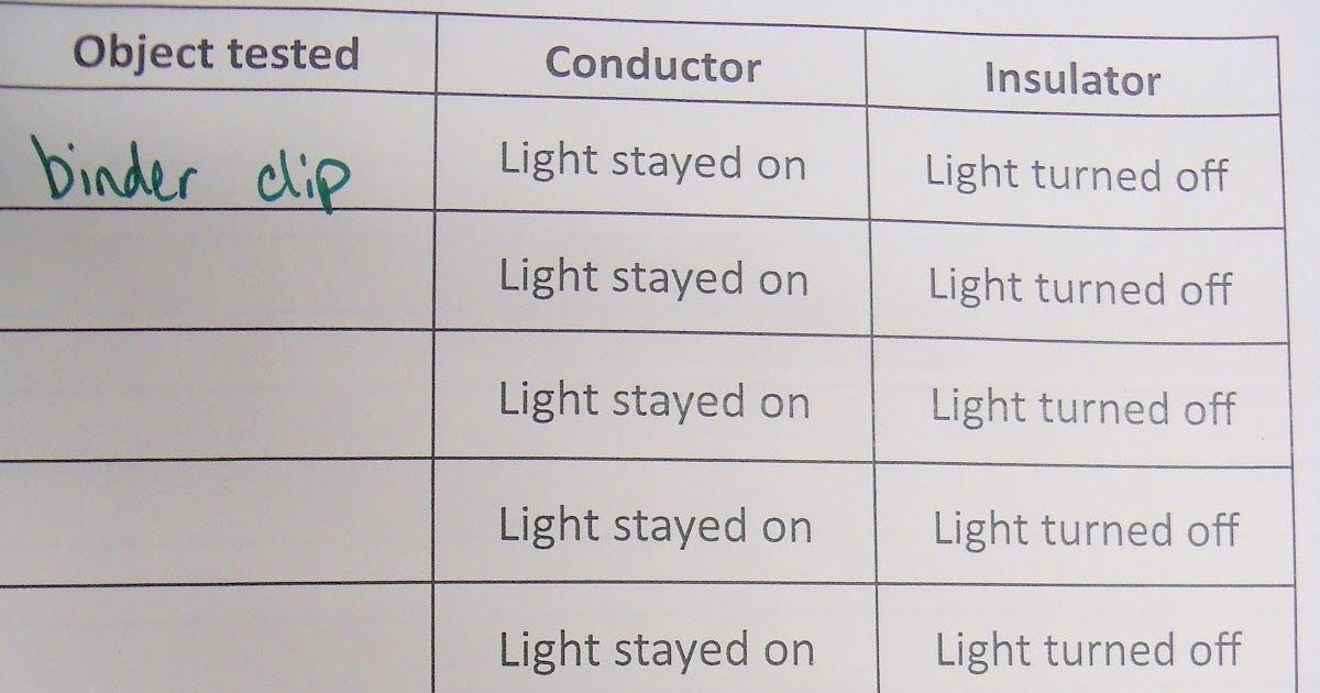 The 4th Grade Mayniacs Insulators vs. Conductors