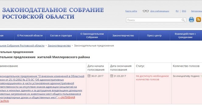 Законодательное собрание Ростовской области отдел кадров.
