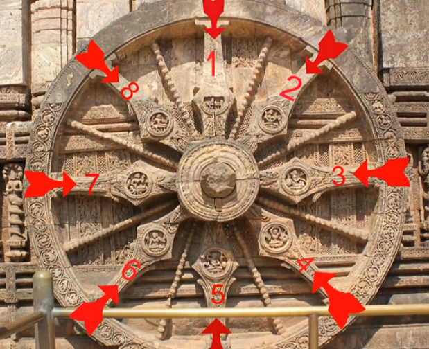 Konark Wheel Simple Outline Icon Stock Vector  Illustration of religious  black 203602976