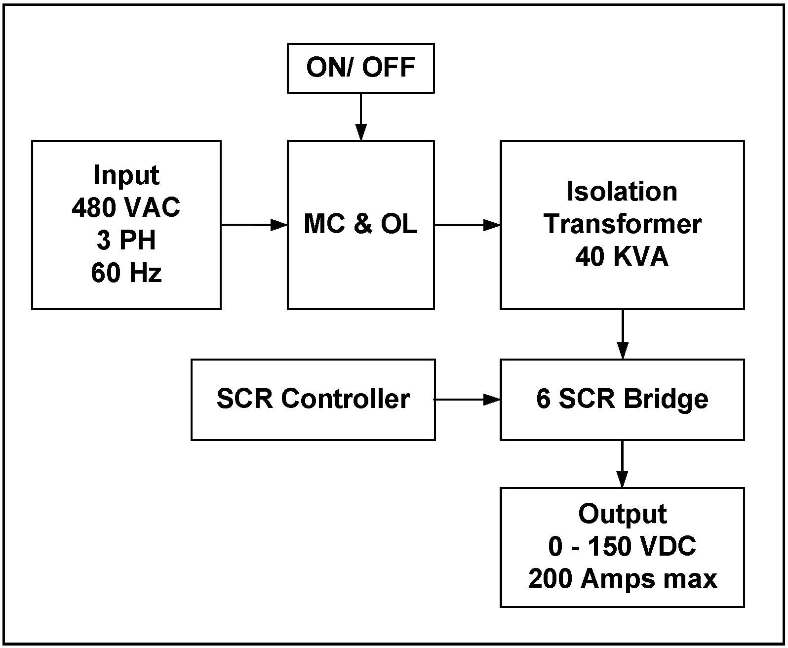 Carl E. Holmes Company (CEHCO): SCR Controlled Variable DC Power Supply
