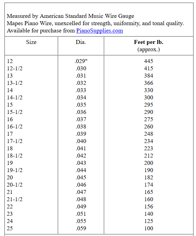 Kigali Keys Building Pianos in Rwanda Special Delivery