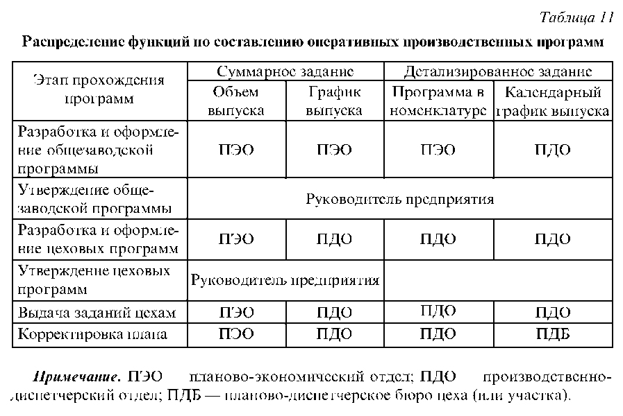 расписание пдо