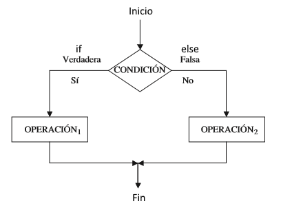 Ingelist- Tecnología, innovación y tendencias.: Curso Java||7 ...