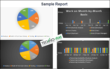 microsoft project tutorial microsoft project tutorial, MS Project Sample Report