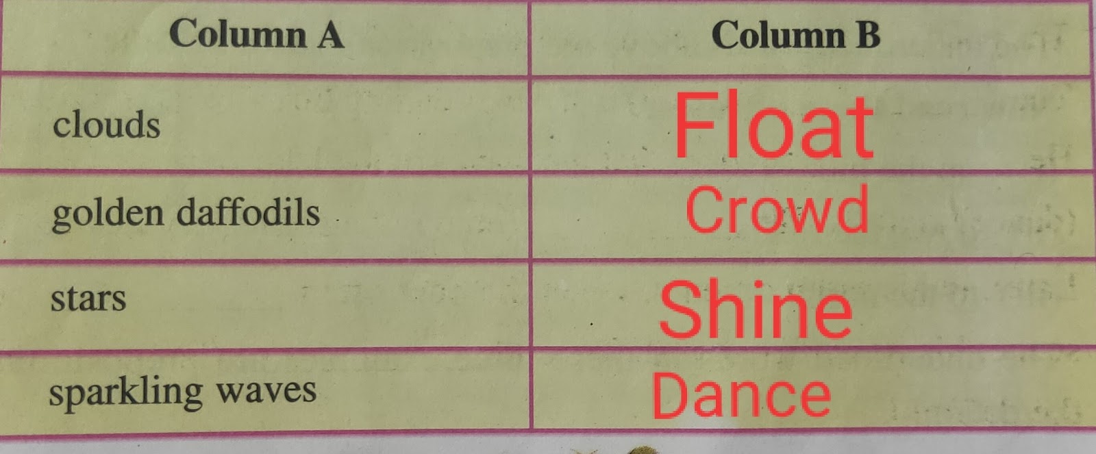 The Daffodils by William Wordsworth , Class 7, Lesson 5, Assam