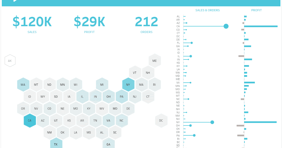 Cases For Collapsible Containers The Flerlage Twins Analytics Data Visualization And Tableau