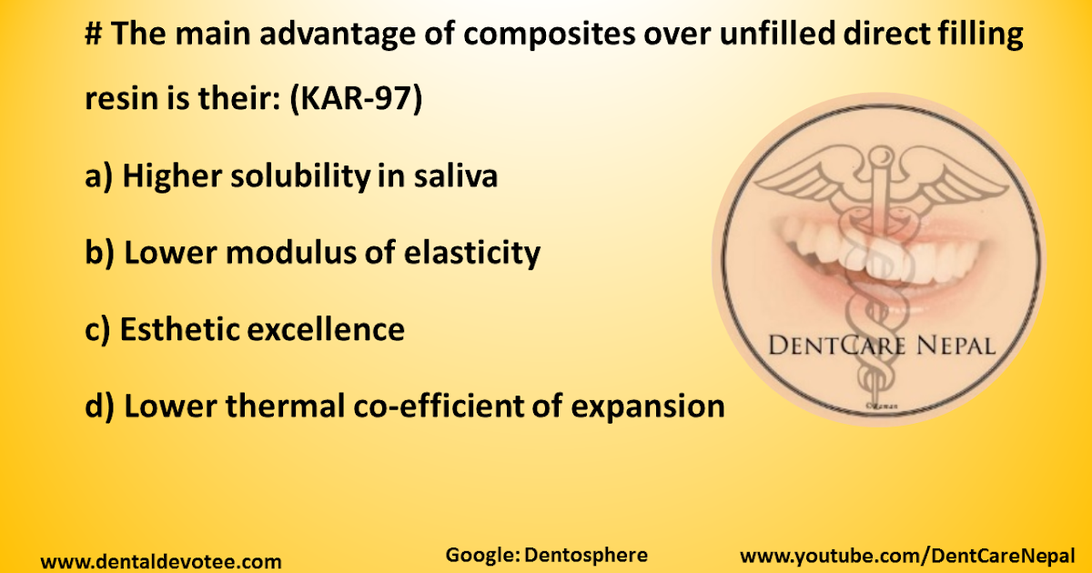 Dentosphere World of Dentistry Advantages of Dental Composite Resins