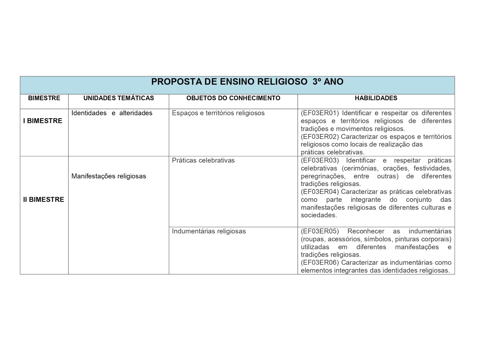 BNCC ENSINO RELIGIOSO 1º AO 5º ANO - 2021 PROPOSTA%2BDE%2BENSINO%2BRELIGIOSO%2B1%25C2%25BA%2BAO%2B5%25C2%25BA%2BANOS page 0004
