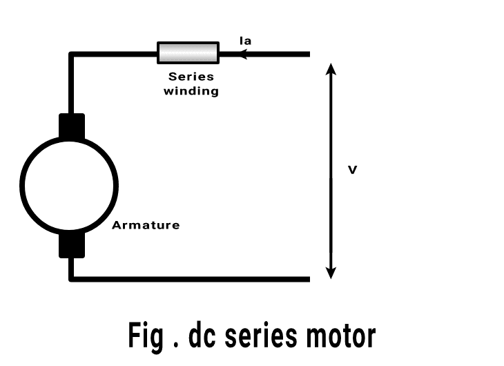 dc series motor