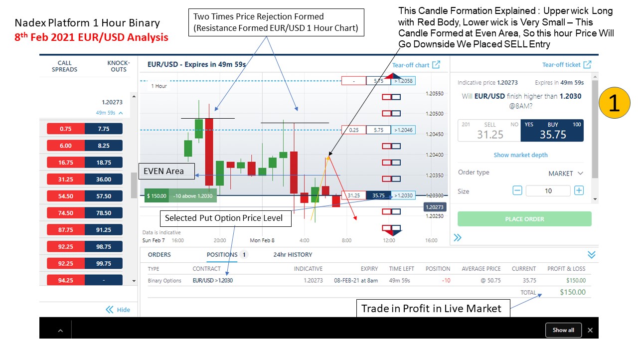 Managed Forex & Binary Options Trading Accounts : Nadex Strategy 1