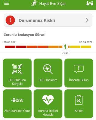 hayat eve sığar