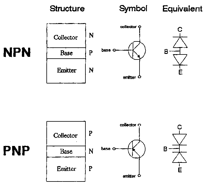 Introduction to Bipolar Transistor Online Free Computer Course