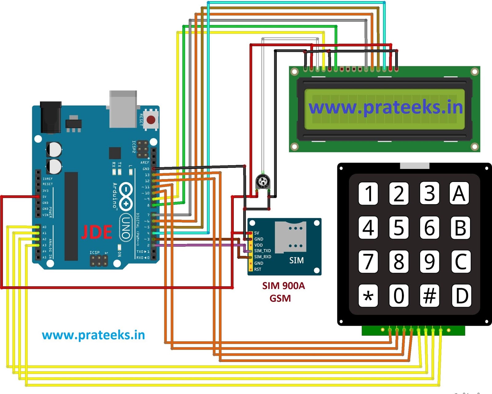 Arduino And Gsm Based Mobile Phone