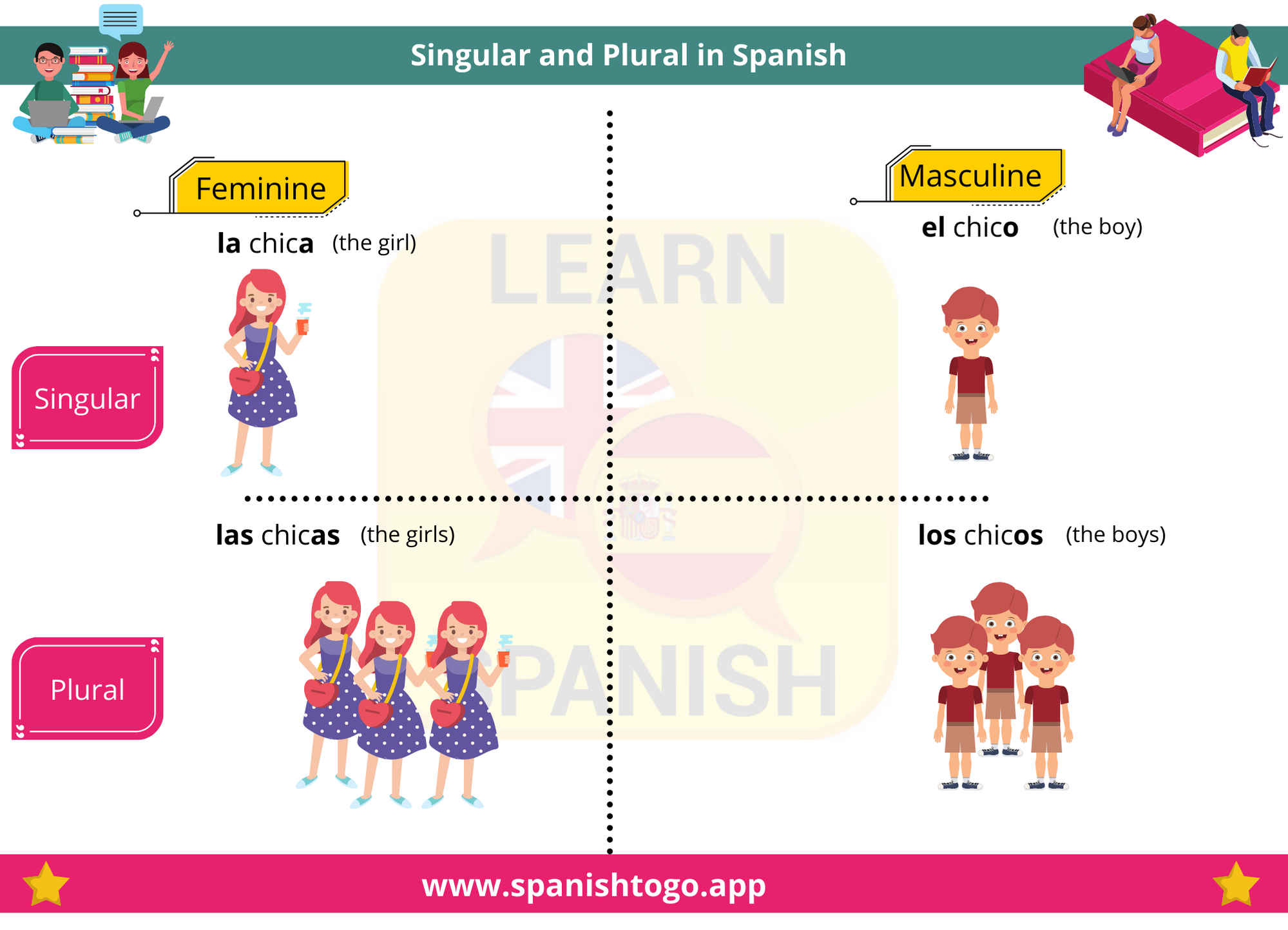 English To Spanish Singular And Plural Nouns