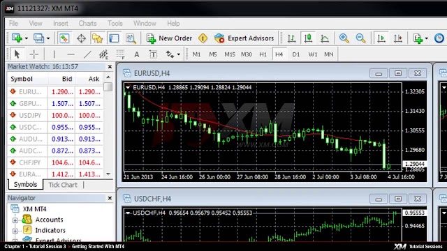 Tải MetaTrader 4 & 5 | Nền tảng giao dịch FOREX phổ biến nhất