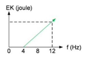 Contoh Soal Dan Pembahasan Fungsi Kerja Logam Efek Foto Listrik Tanya Soal